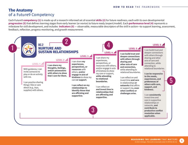 Future9 Framework - Page 5