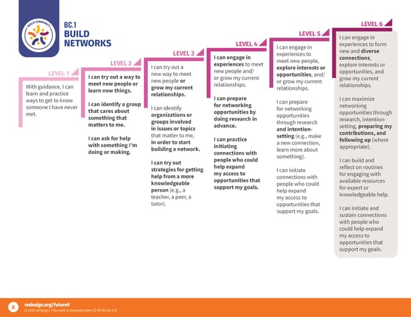 Future9 Framework - Page 8