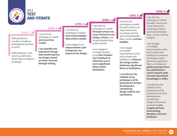 Future9 Framework - Page 15