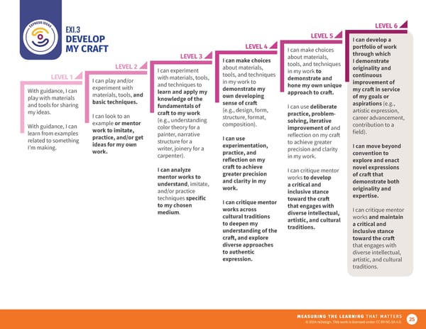 Future9 Framework - Page 25