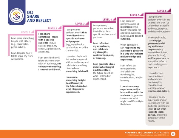 Future9 Framework - Page 27