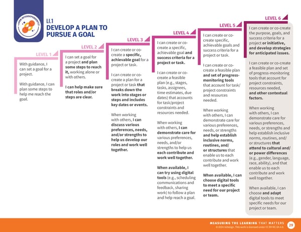 Future9 Framework - Page 29