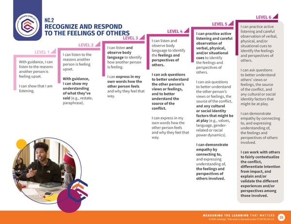 Future9 Framework - Page 35