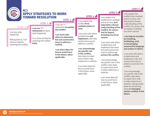 Future9 Framework - Page 36