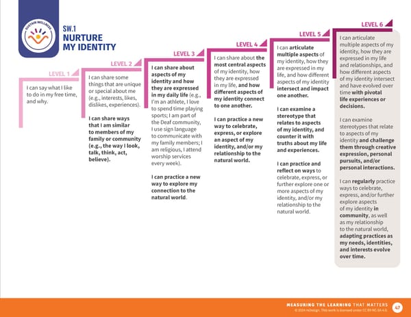 Future9 Framework - Page 47