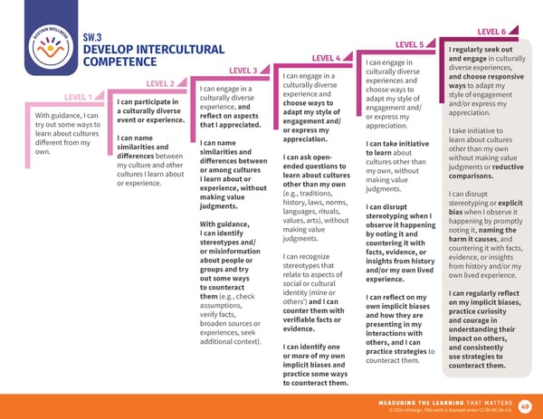 Future9 Framework - Page 49